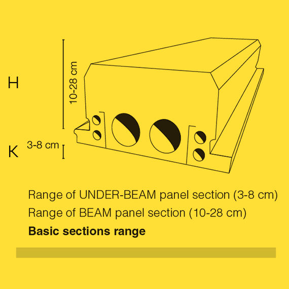 Basic sections range